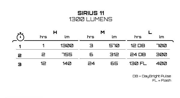 Exposure Lights - Sirius mk11