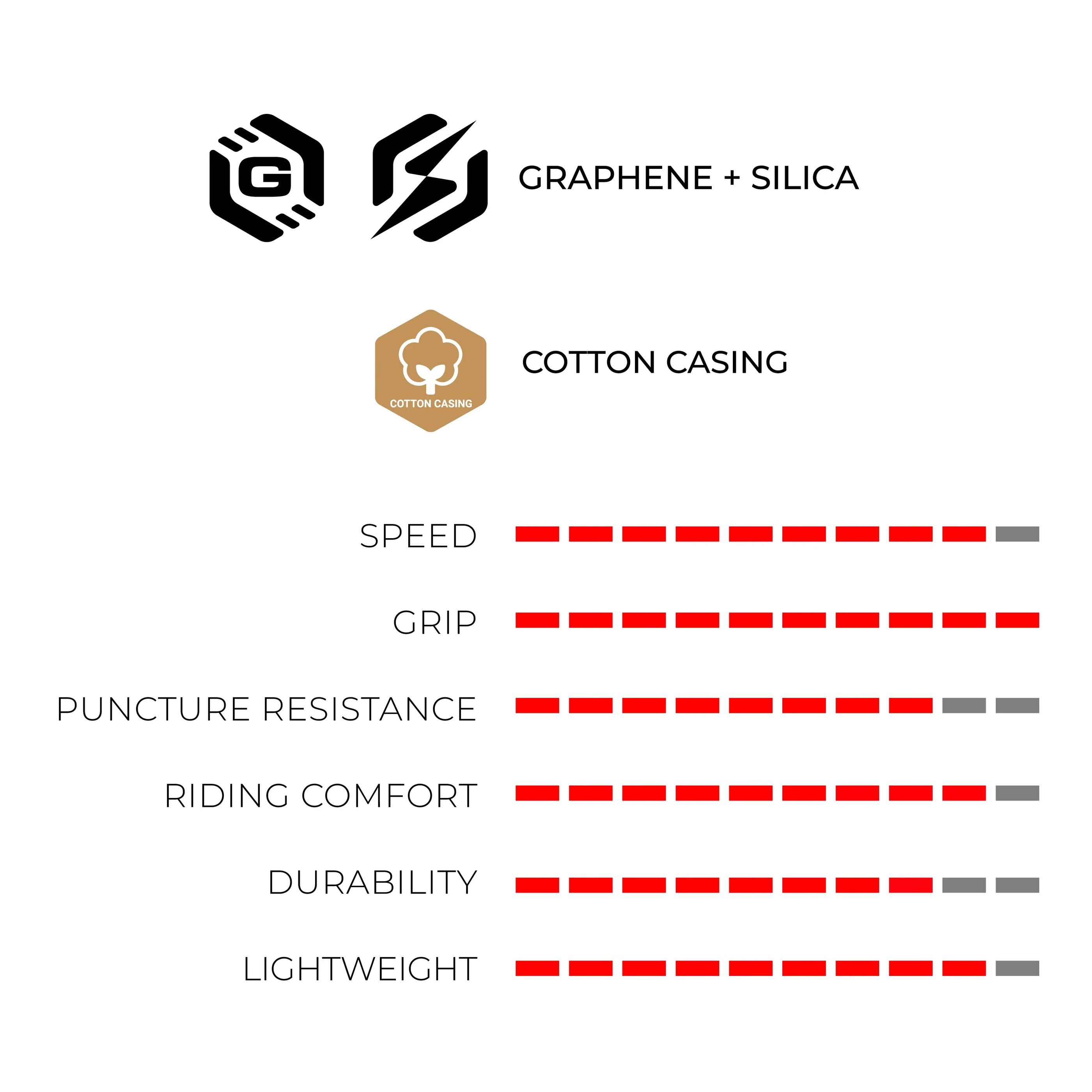 Vittoria Corsa Pro - Tube Type