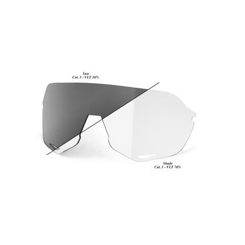 100% Lens - Photochromic